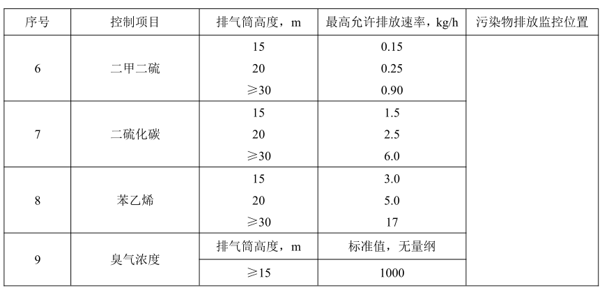 加大集团污水站臭气来由置2